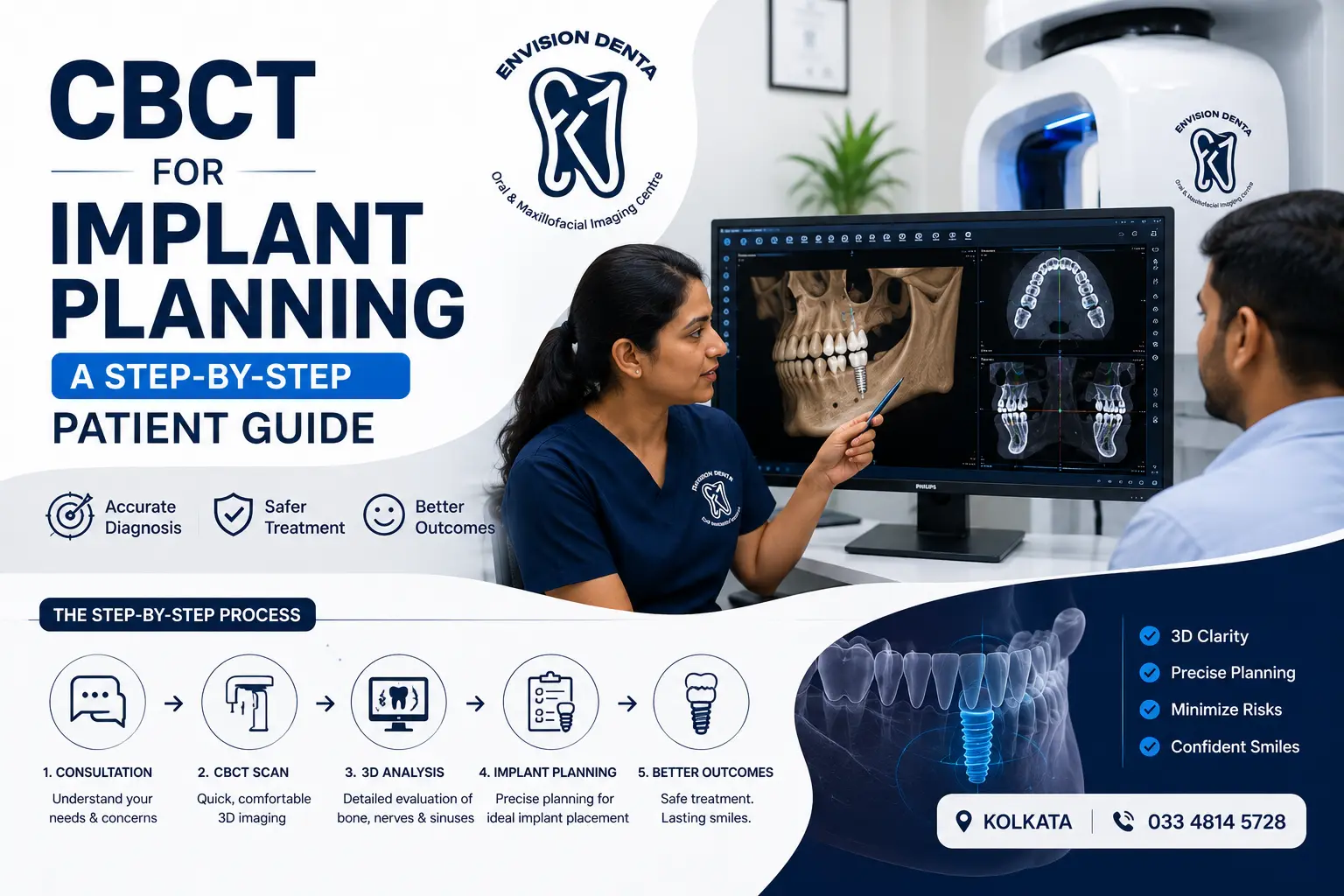 CBCT for Implant Planning: A Step-by-Step Patient Guide